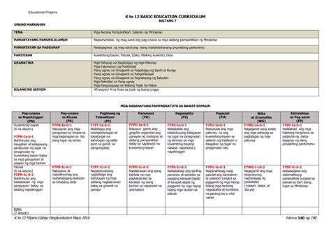 Filipino 7 Curriculum Guide rev.2016 .